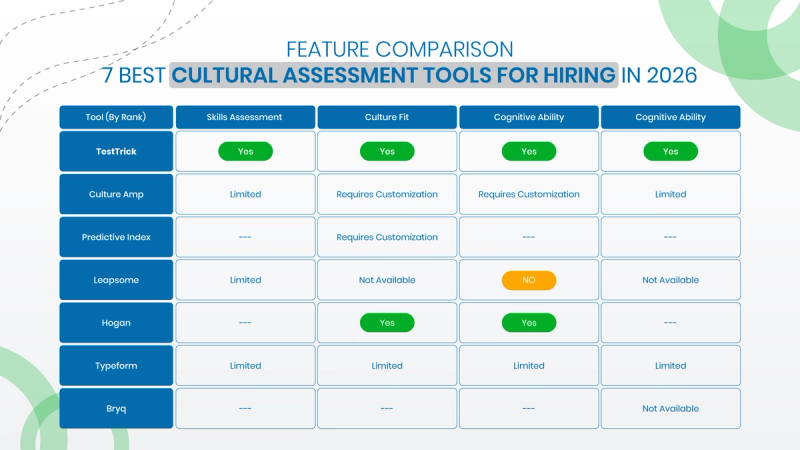feature-wise comparison