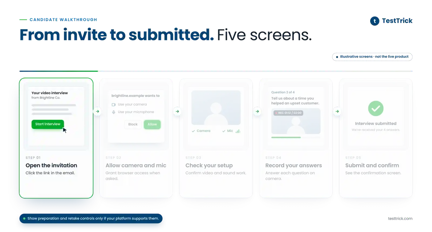 Invite to Submissions