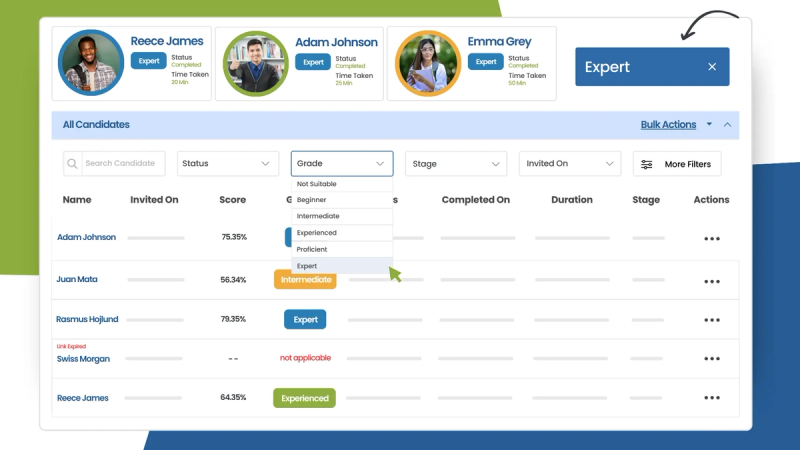 TesTrick motivation assessment