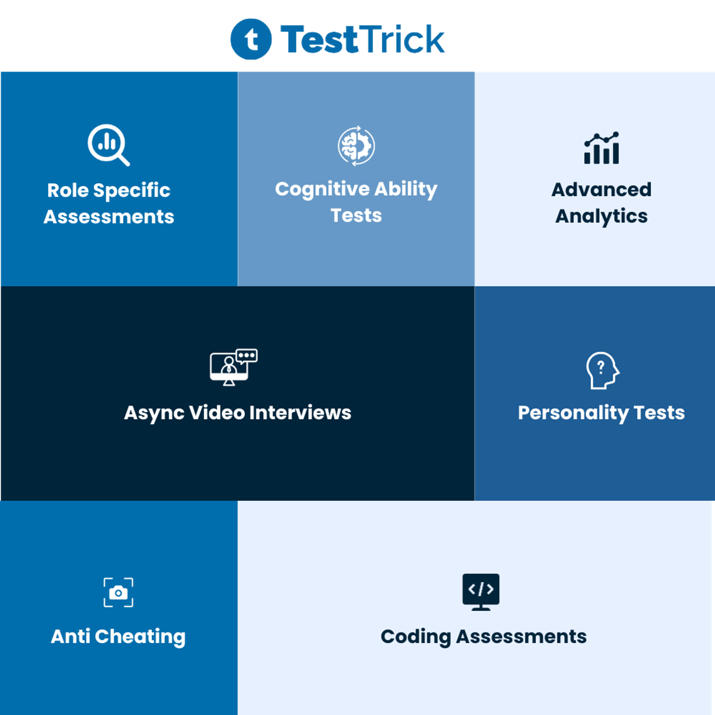 TestTrick-Best Skills Assessment Software