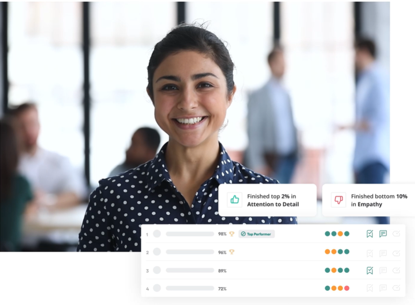 AI-based candidate evalutions