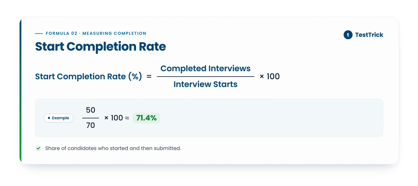 Start Completion Rate