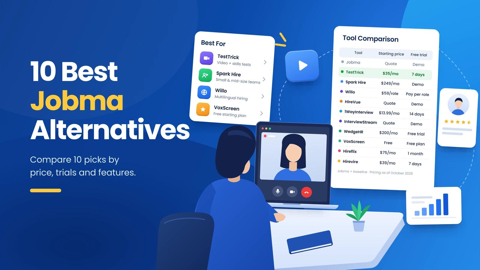 Jobma Alternatives: 10 Best Tools for 2026 [Prices Compared]