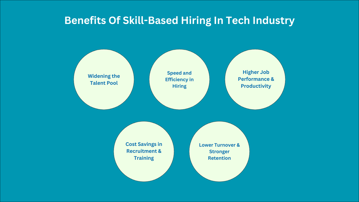 Benefits of skill based hiring