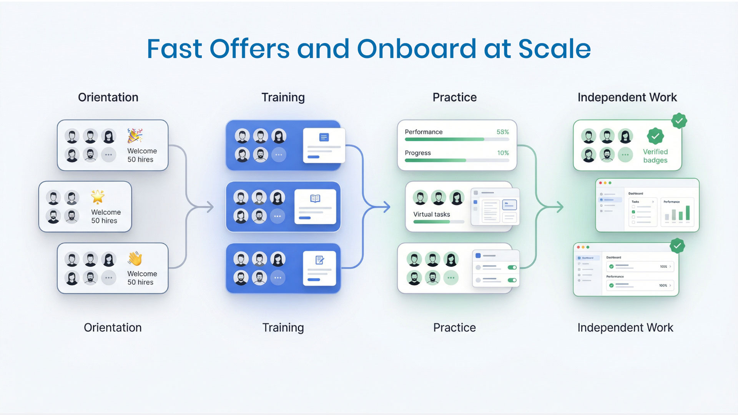 offers and onboard