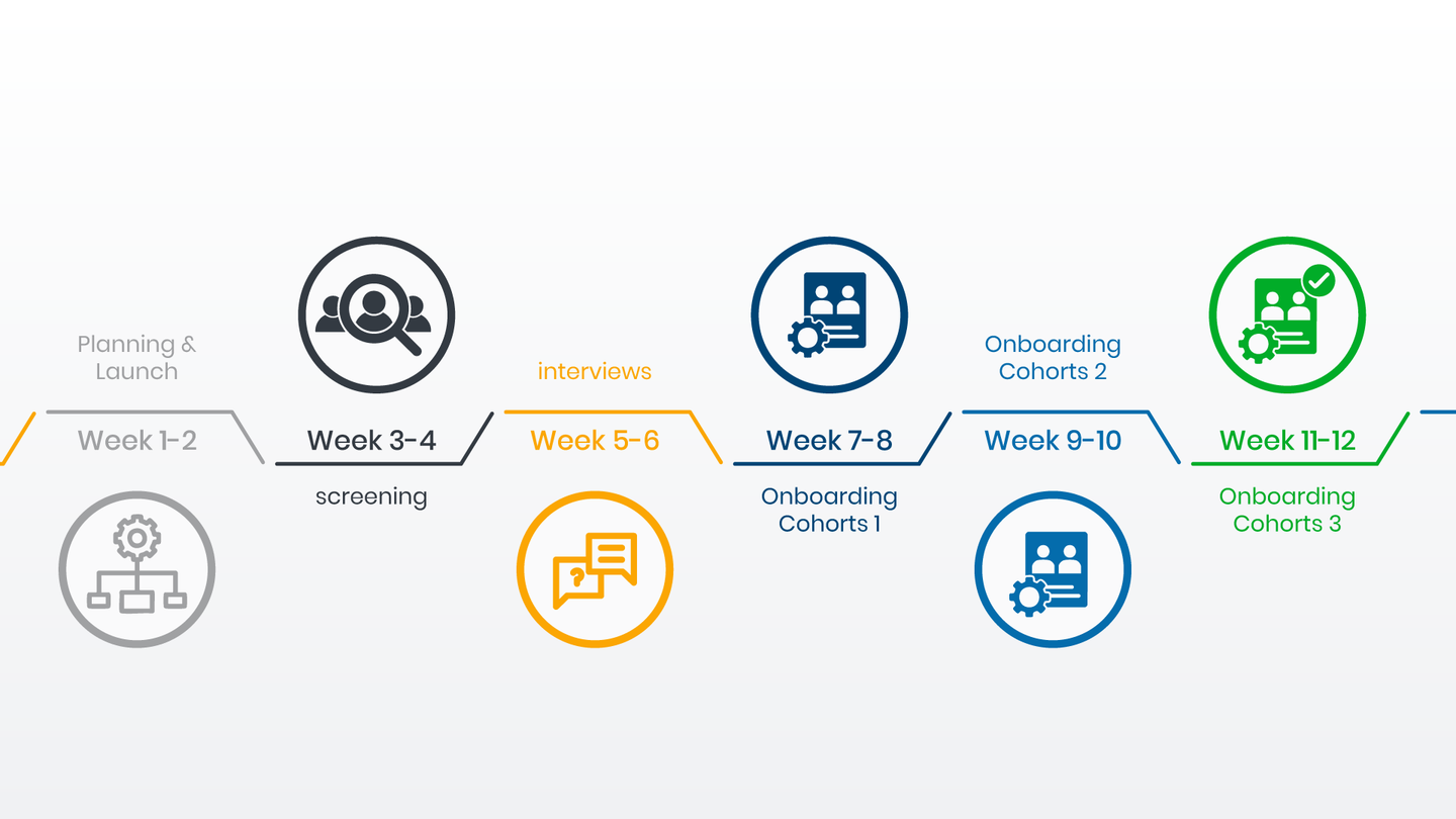 High-Volume Recruitment Strategy