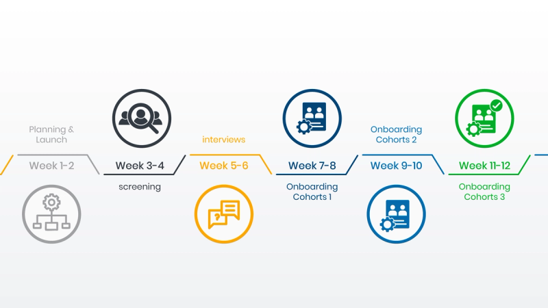 High-Volume Recruitment Strategy