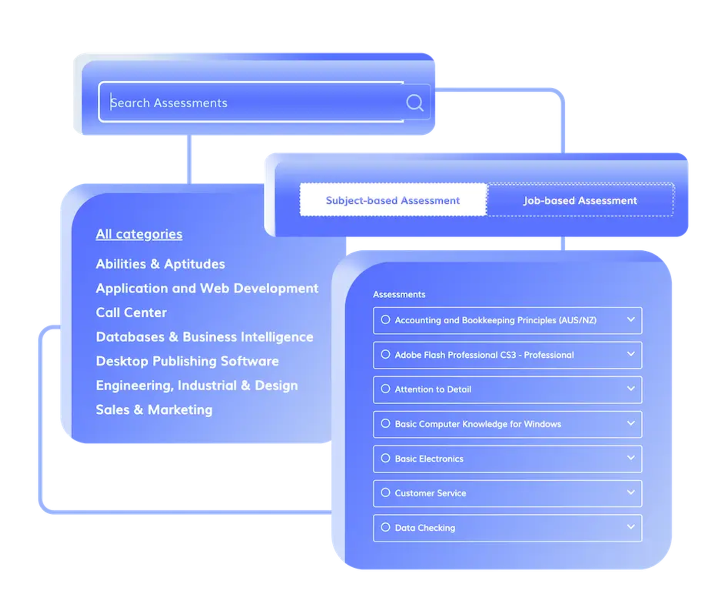 Role-based assessments in eSkill