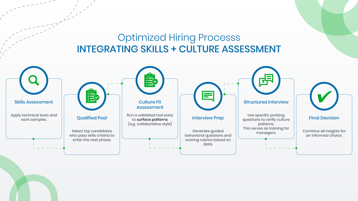 Cultural Assessment