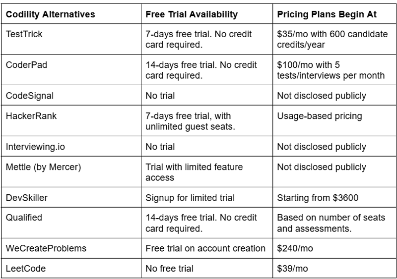 Pricing Comparison Table