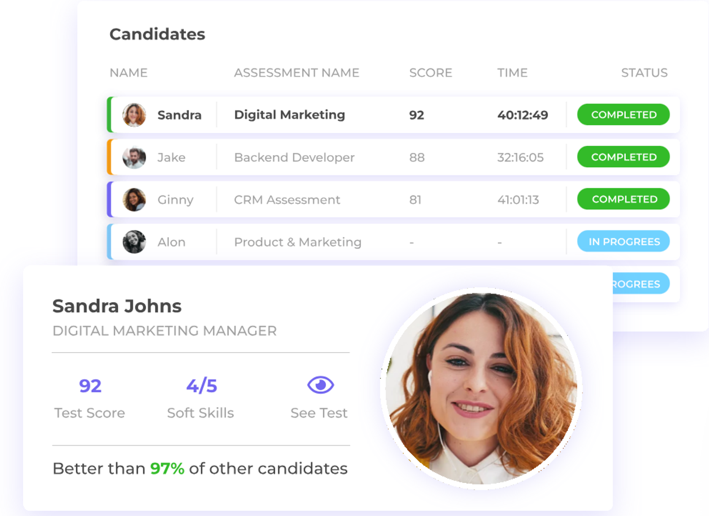 AI insights in Canditech