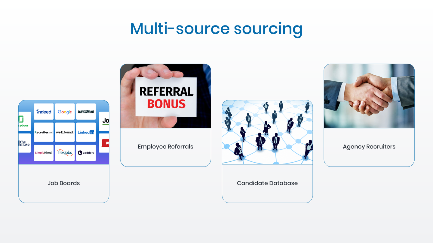 source candidates