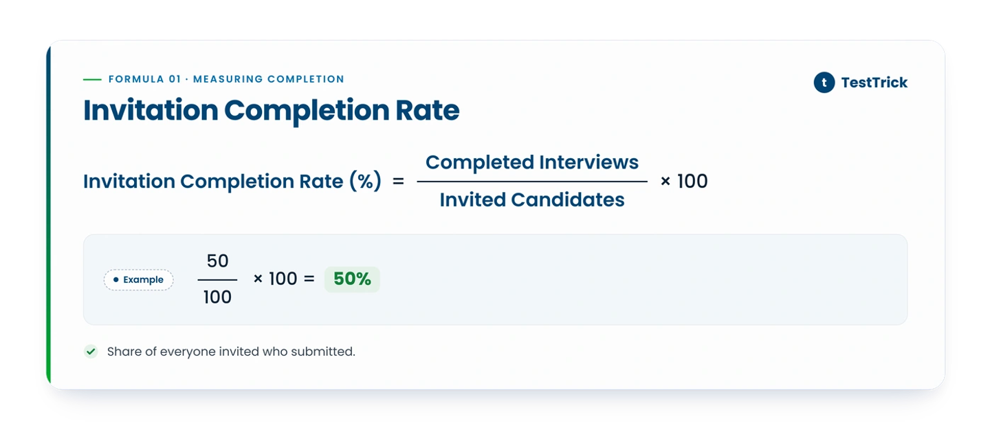 Invitation Completion Rate Formula