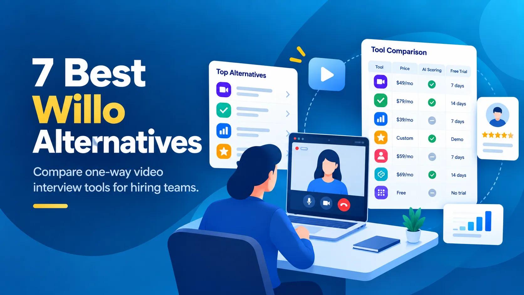 Willo Video Interview Alternatives