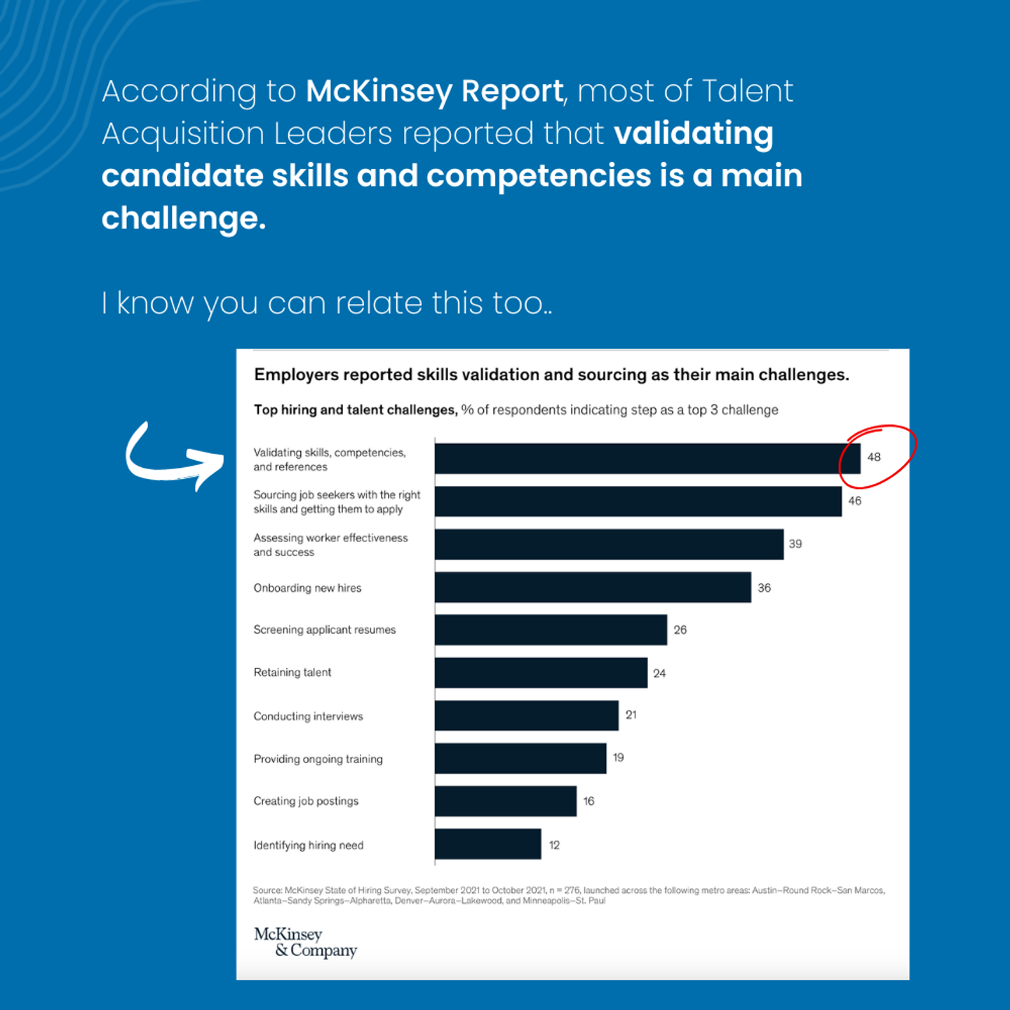 Validating Skills is a challenge