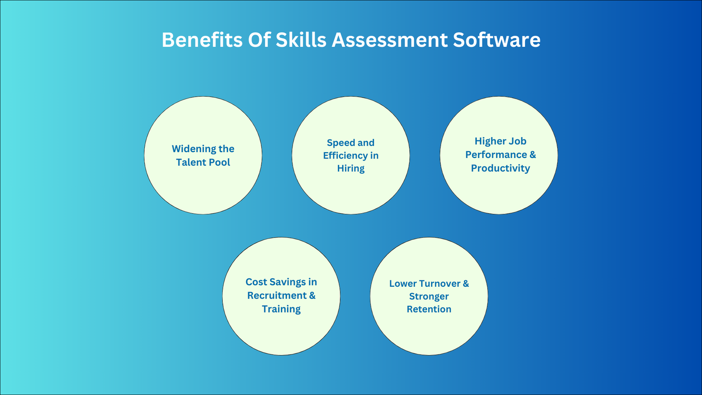 Benefits of Skills Assessment Software