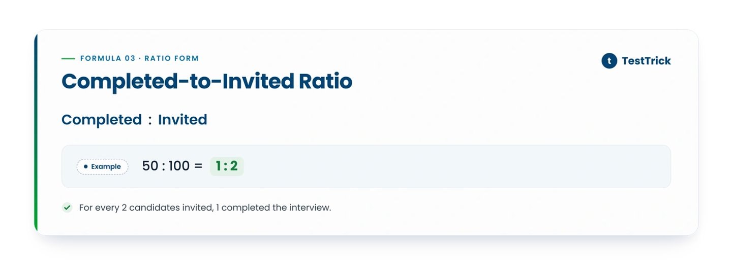 Completed to Invited Ratio