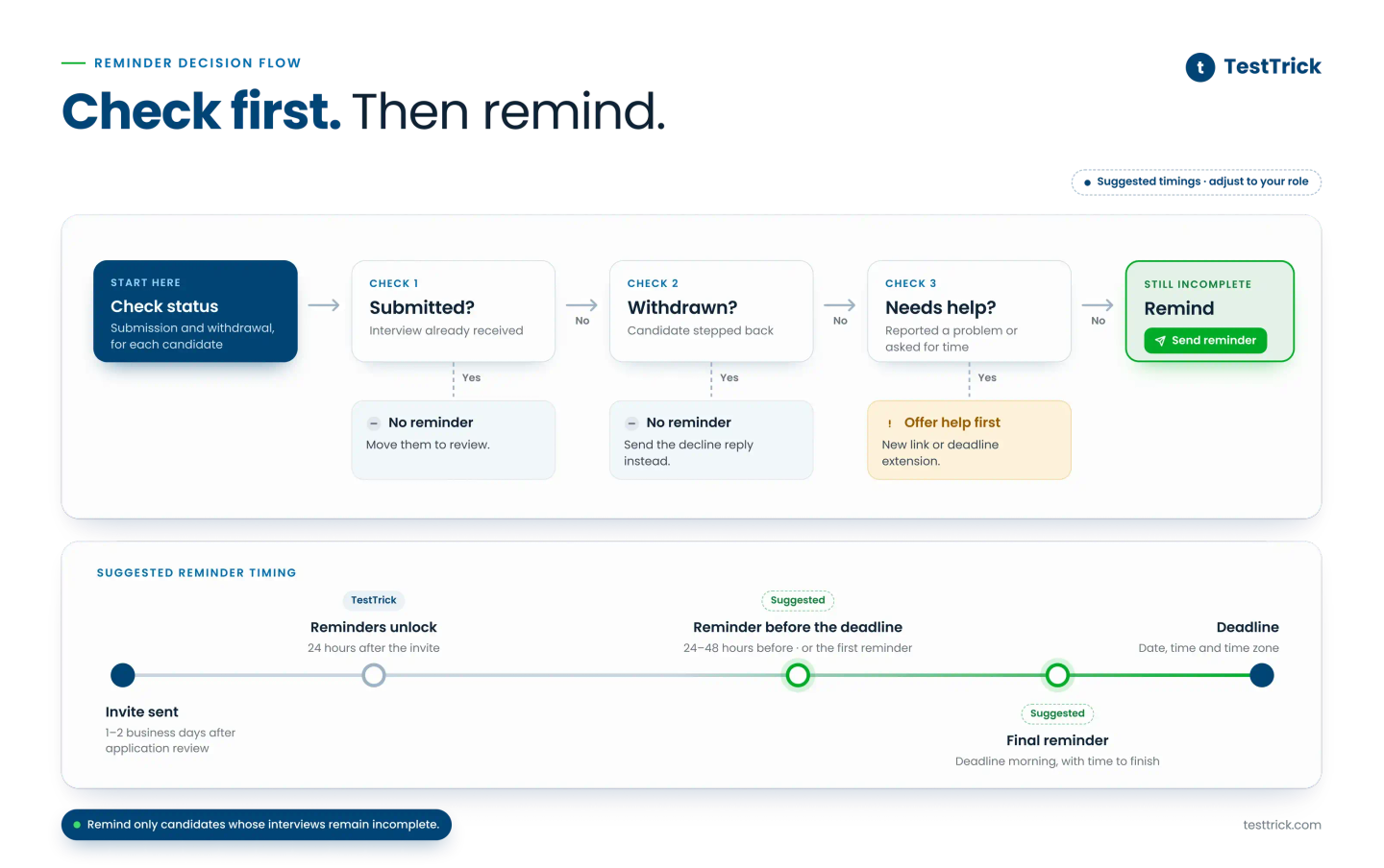One-Way Interview Reminder