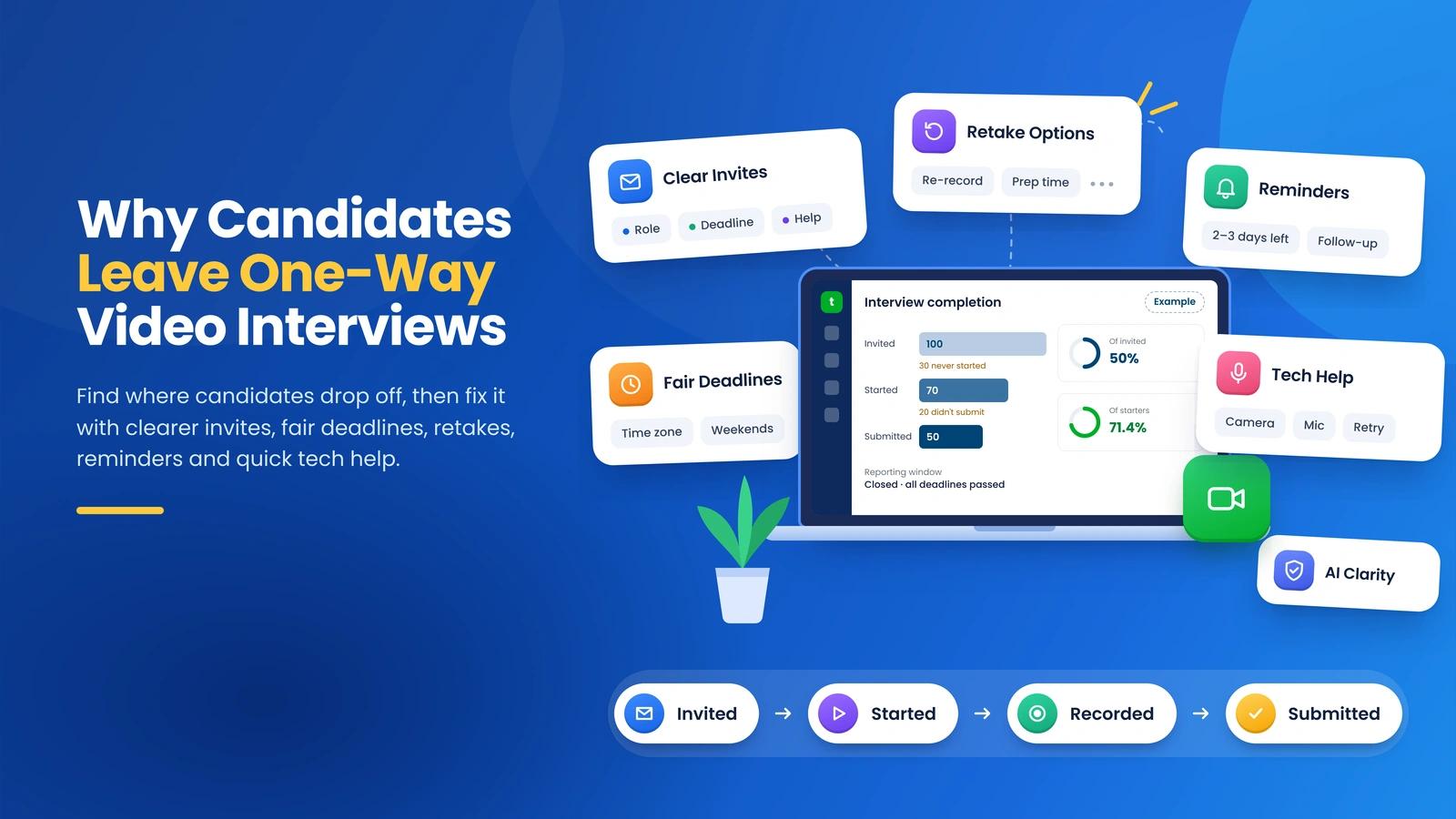 One-Way-Video-Interview-Low-Completion-Rate-Causes-Fixes