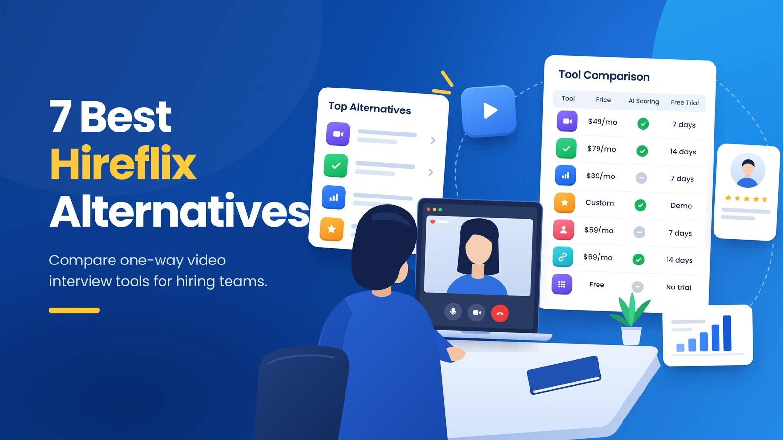 Hireflix Alternatives