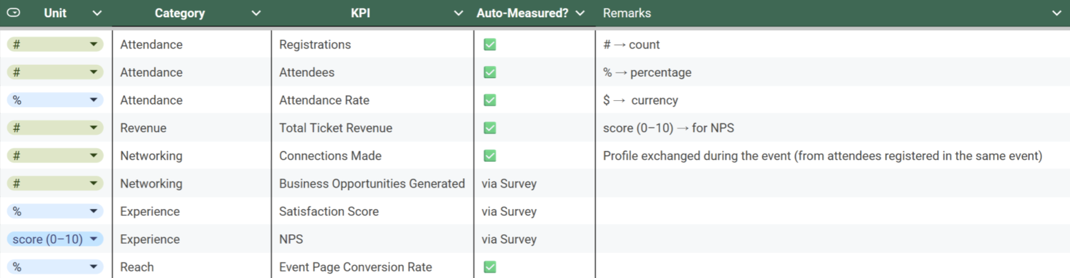 How Your Events Are Measured