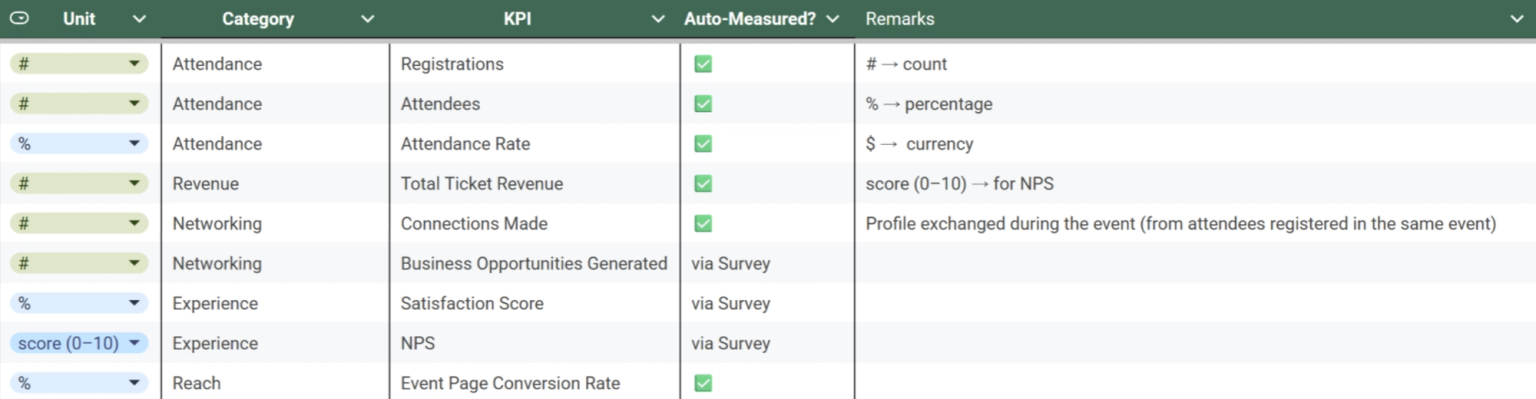 How Your Events Are Measured