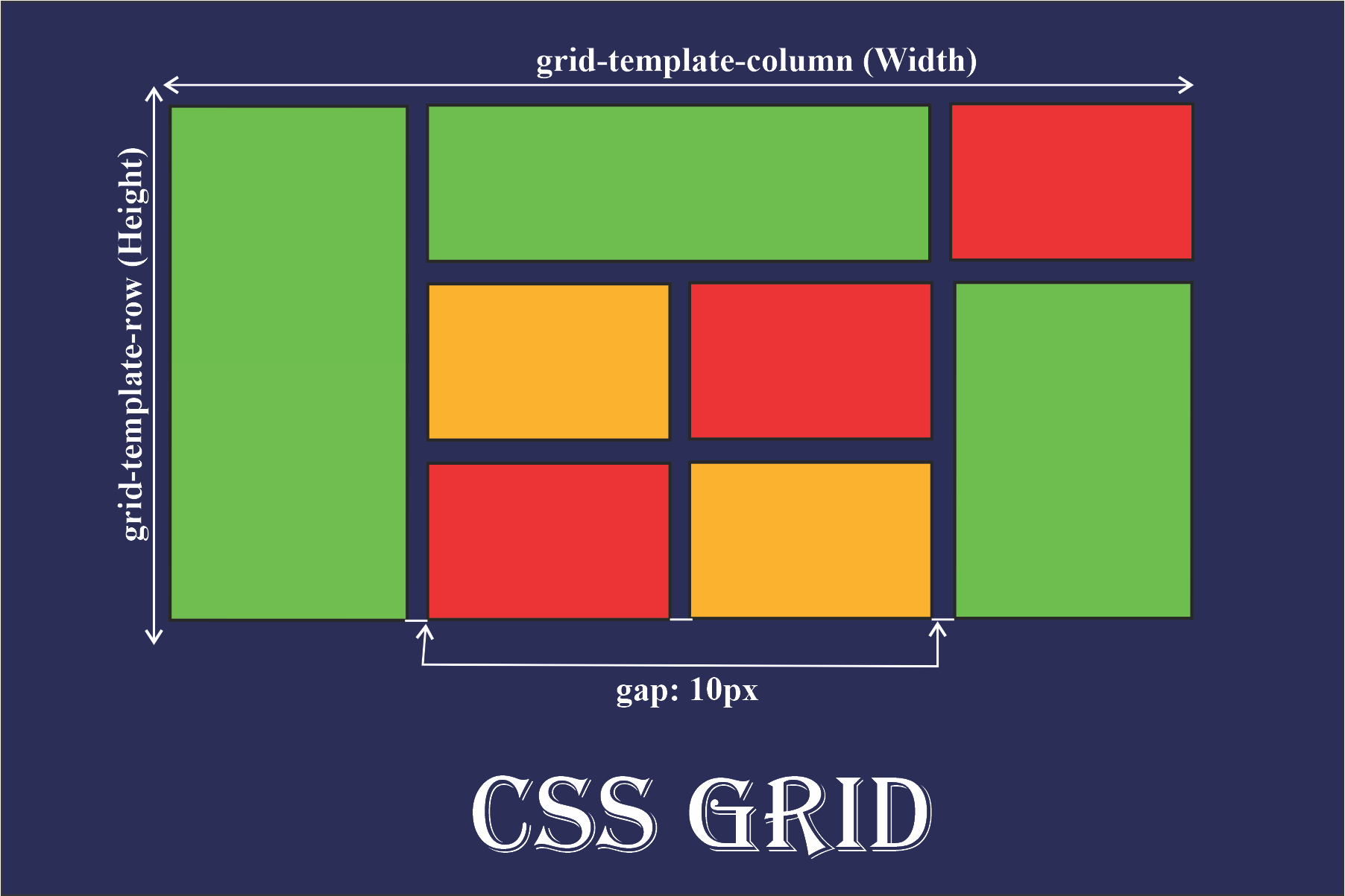 CSS Grid System: A Comprehensive Guide and Cheat Sheet