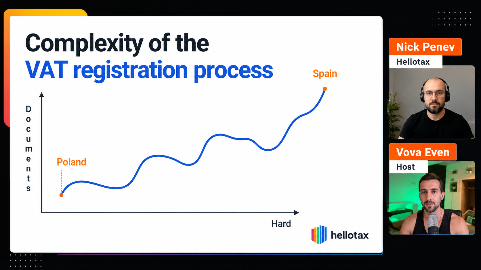 Easiest Places to Register VAT in Europe: A Guide with hellotax