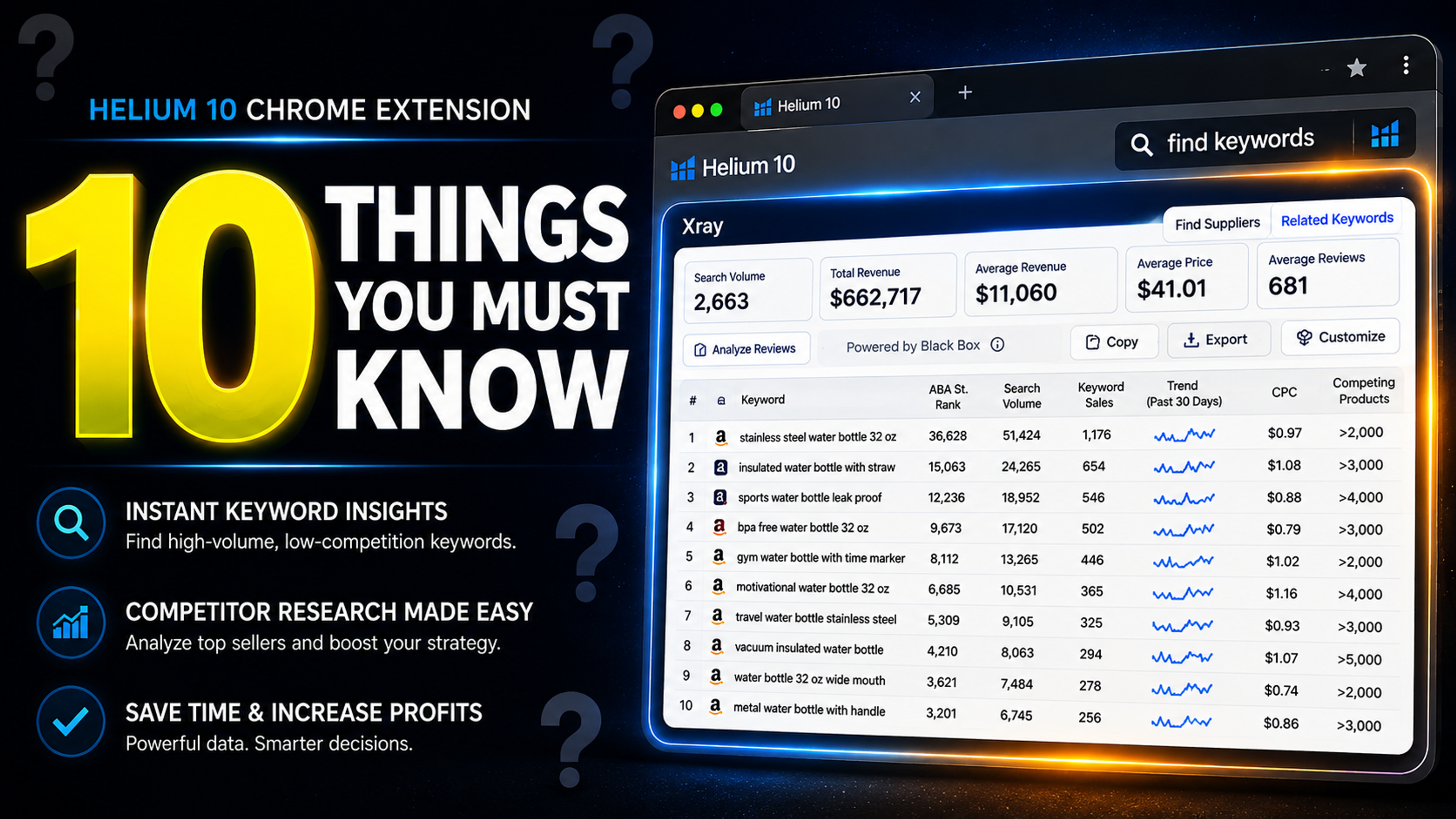 10 Less Known Things About The Helium 10 Chrome Extension