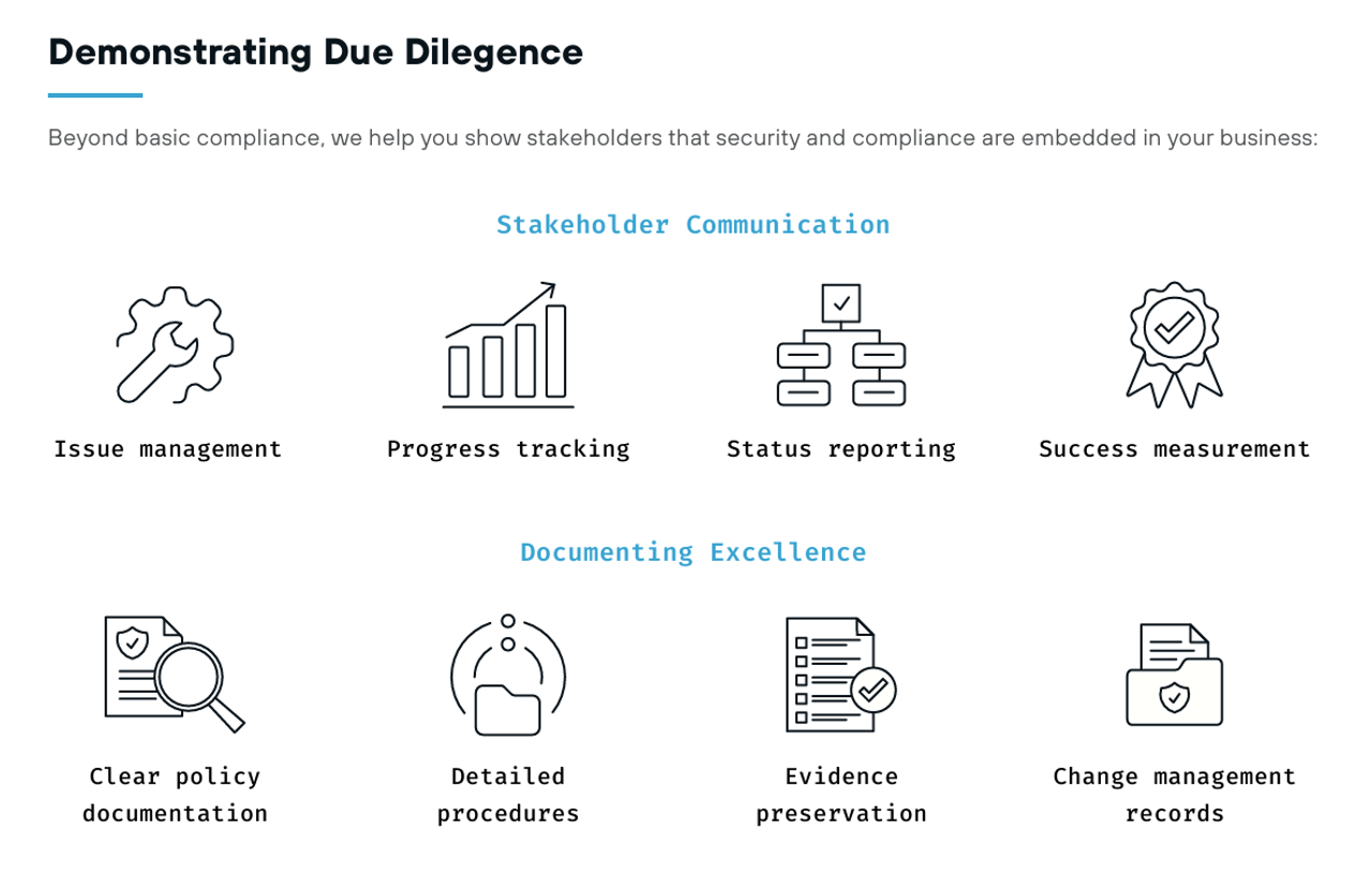 demonstrating due dliegence in audit readiness infographic