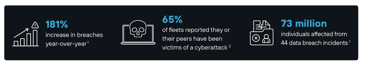 cybersecurity stats transportation