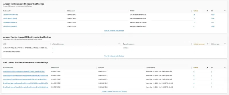 Amazon Inspector – Critical Findings by Workload