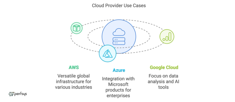 cloud provider use cases