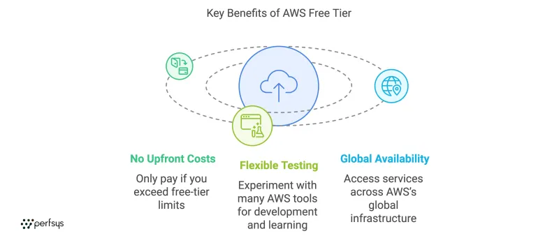 Key Benefits of AWS Free Tier