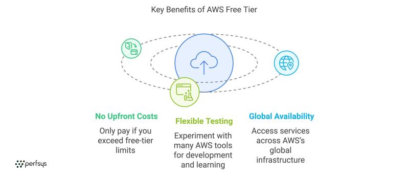 Key Benefits of AWS Free Tier
