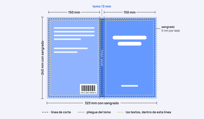 Medidas de la portada extendida de un libro de 15 × 23 cm: contraportada, lomo de 13 mm, portada, sangrado de 5 mm y zonas de seguridad