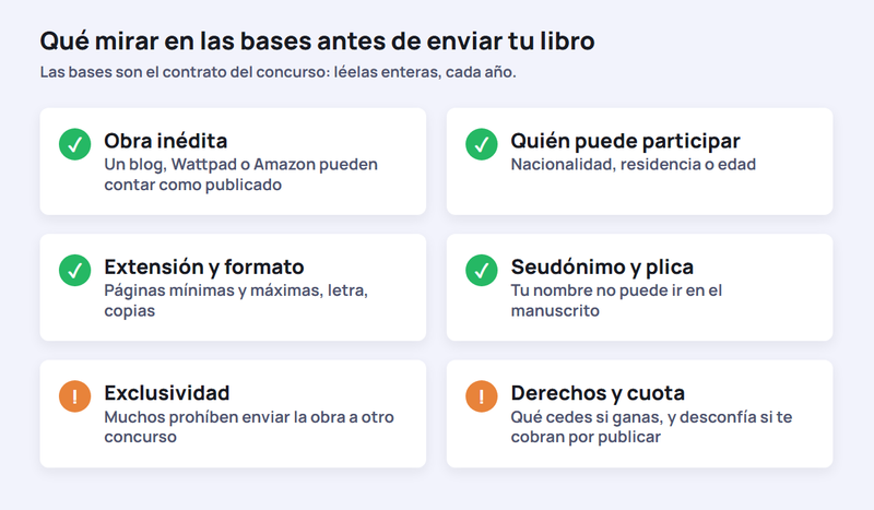 Lista de lo que hay que mirar en las bases de un concurso literario: obra inédita, quién puede participar, extensión y formato, seudónimo y plica, exclusividad, y derechos y cuota