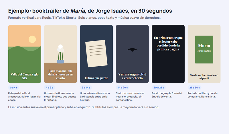 Guion gráfico de un booktrailer de María, de Jorge Isaacs, en seis planos verticales: el valle al amanecer, un ramo de flores en una mesa, una carta escrita a mano, un ave negra en un cielo oscuro, la frase del ángulo de venta sobre fondo negro y la portada del libro con dónde comprarlo