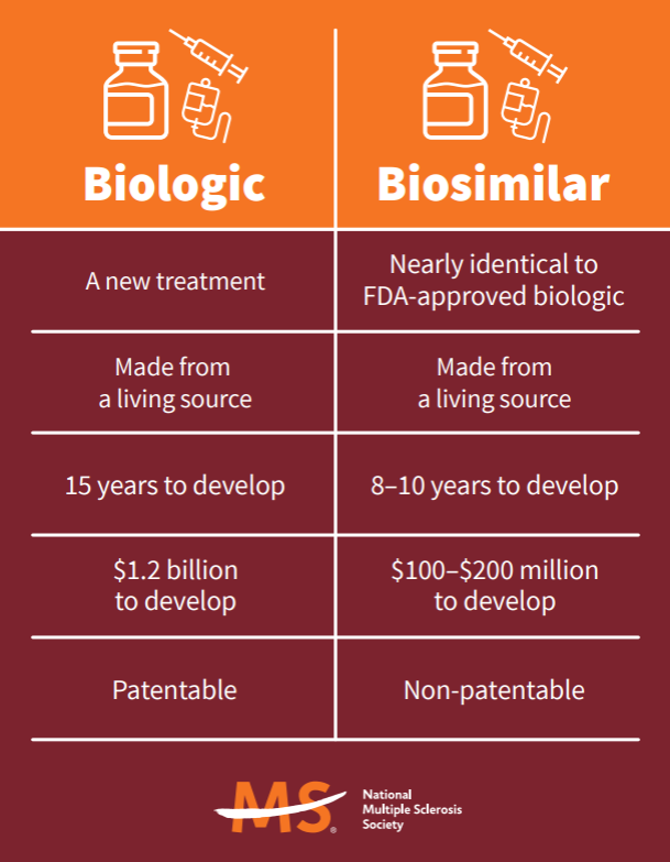 Generic and Biosimilar Medications | National MS Society