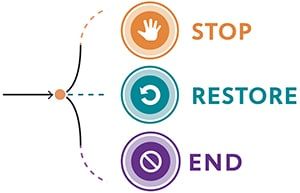 Stop, Restore, and End Pathways