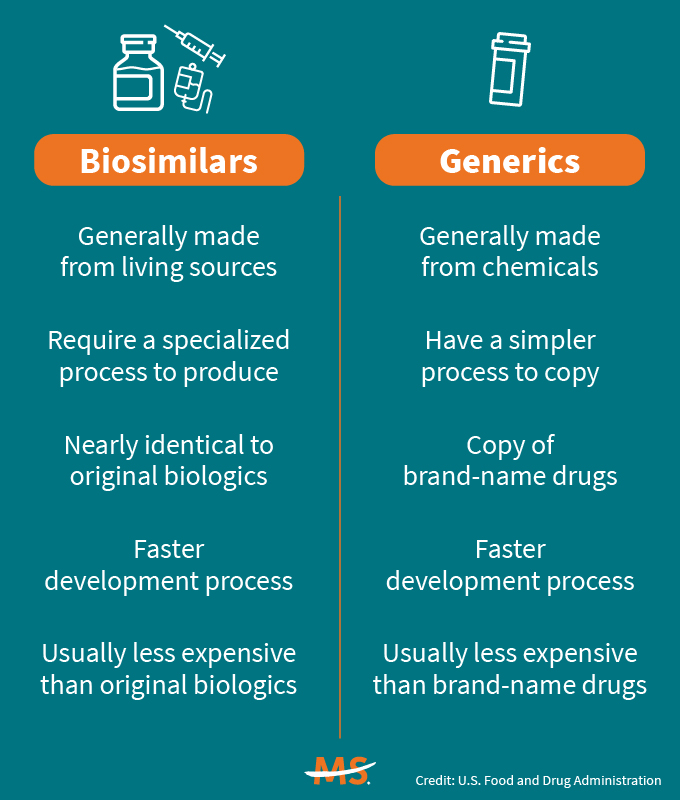 5 Things To Know About Biosimilars | National MS Society