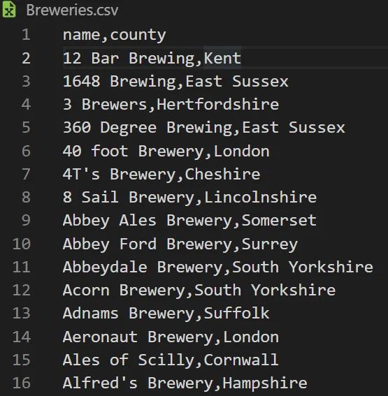 List of UK breweries