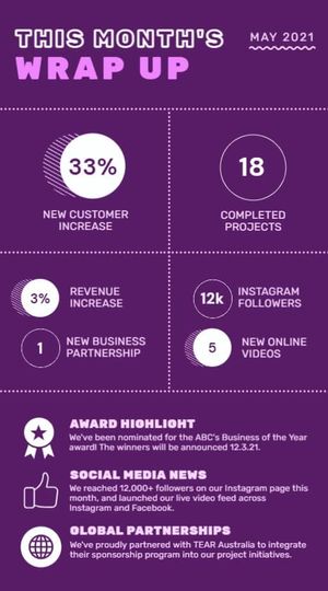 Monthly Business Statistics Infograph