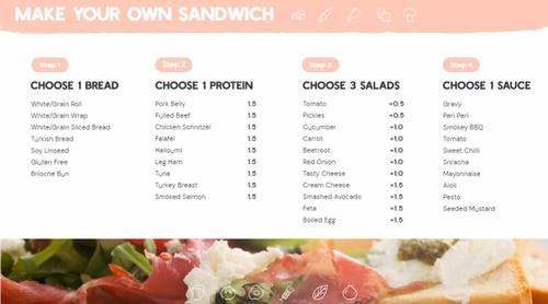 Make Your Own Sandwich Step-by-Step Guide
