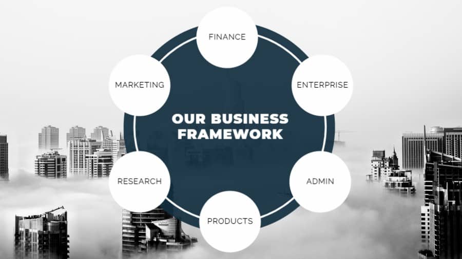 Company Business Framework
