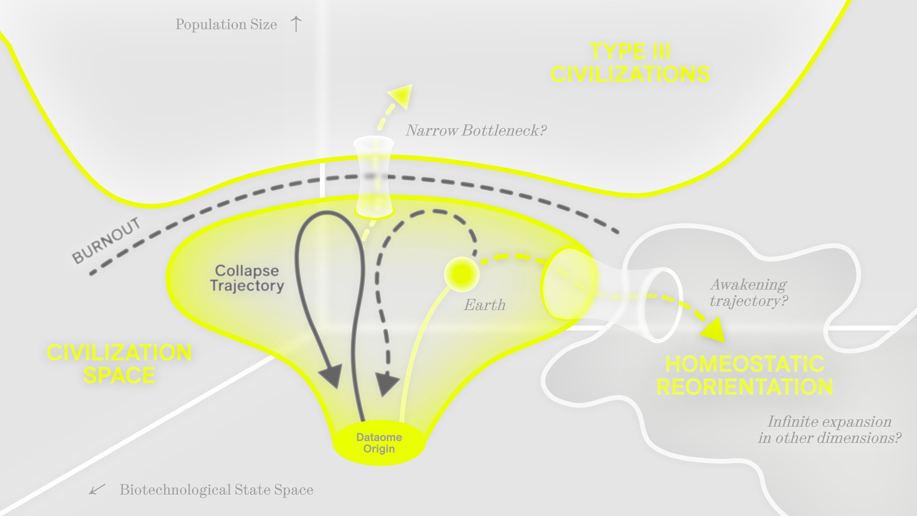 Wong/Bartlett Diagram