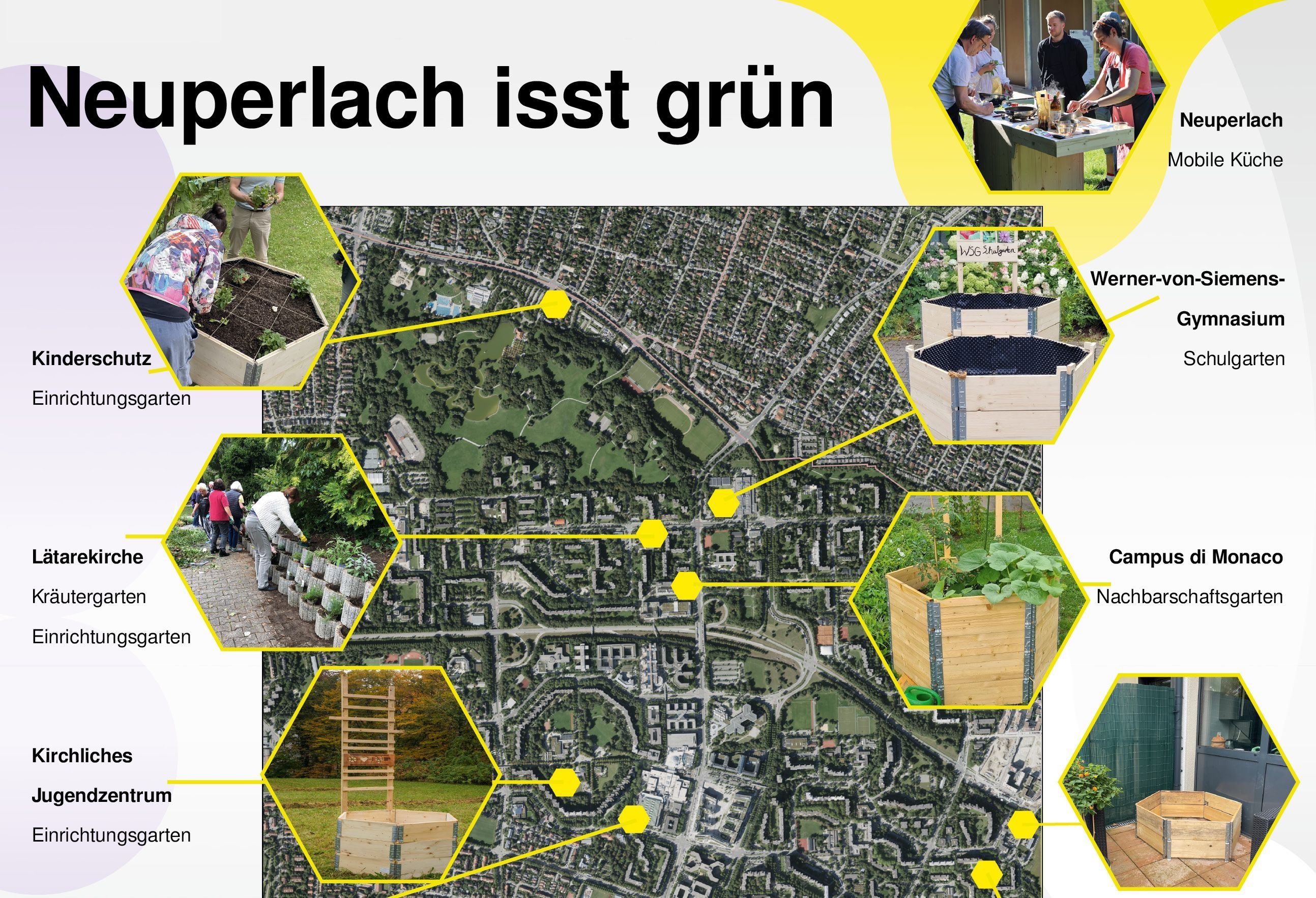 NEBourhoods Nachbarschaftsgärten