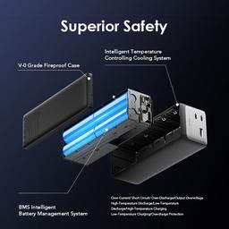 oraimo PowerJet 130 27600mAh 130W Power Bank view 4