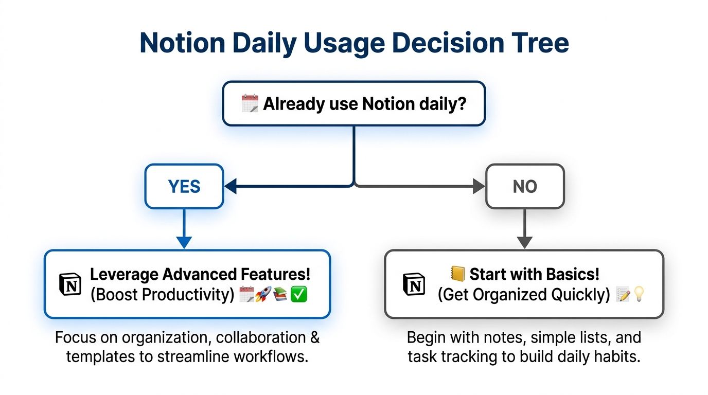 Cover image for Notion AI vs ChatGPT: Which Should You Pay For?