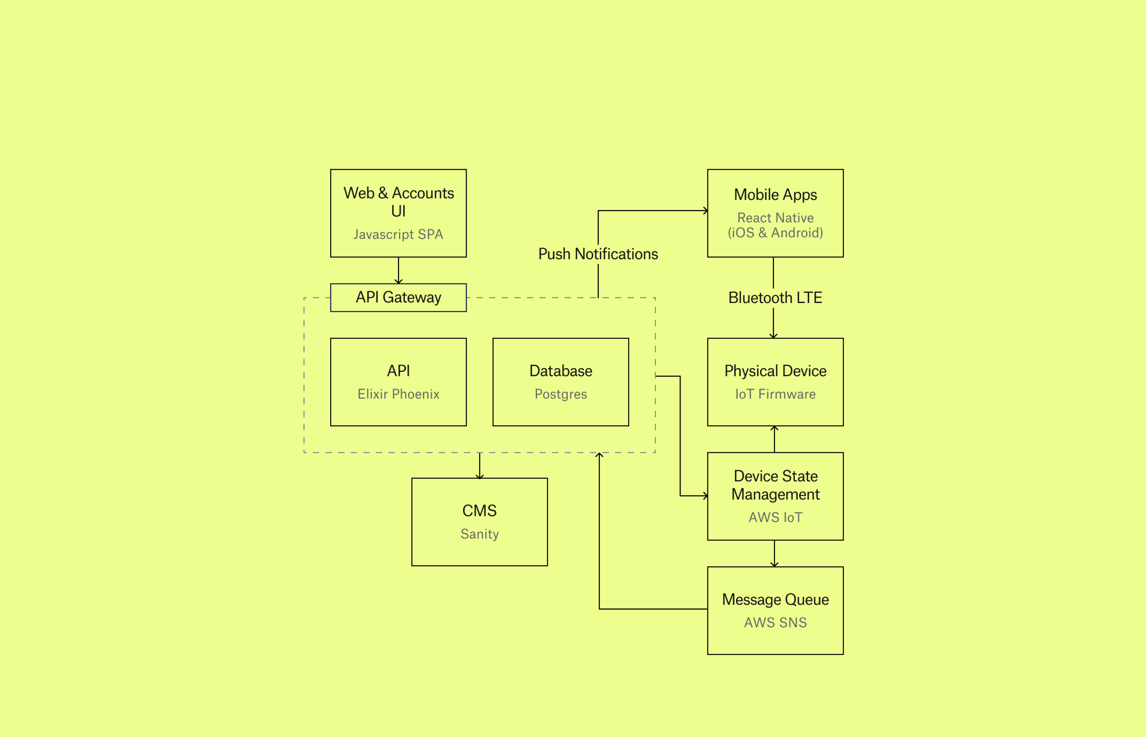 mill tech diagram